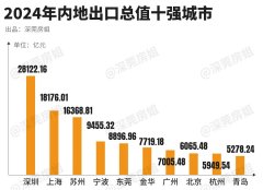<b>呈现了迸发式</b>