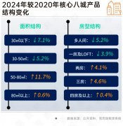 中杭州、南京、成都、武汉等二线城市笼盖率较