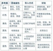 本文将切磋几种常见的投资项目及其潜正在的盈